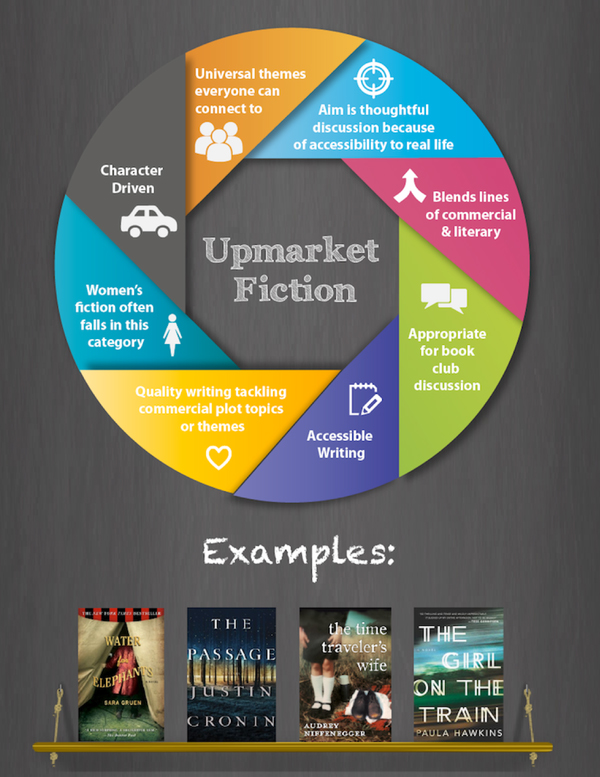 upmarket fiction copy